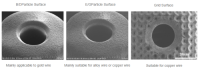Ceramic capillary